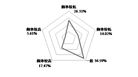 管家婆168彩图