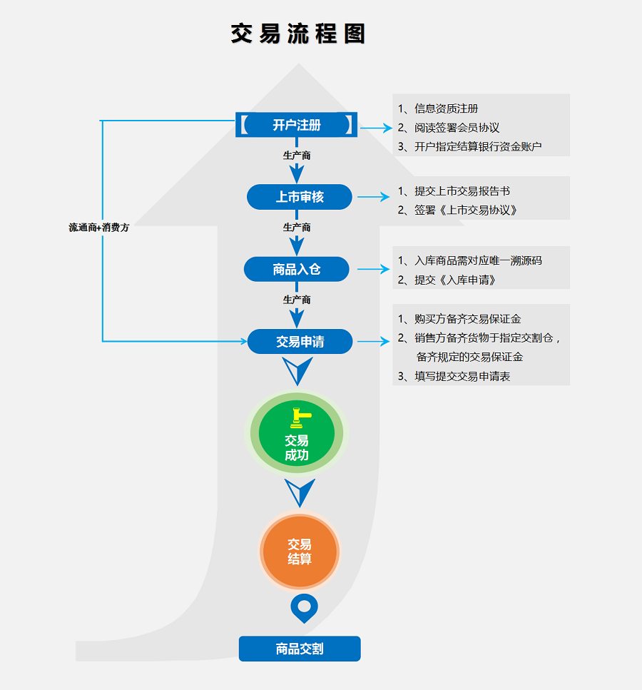 管家婆168彩图