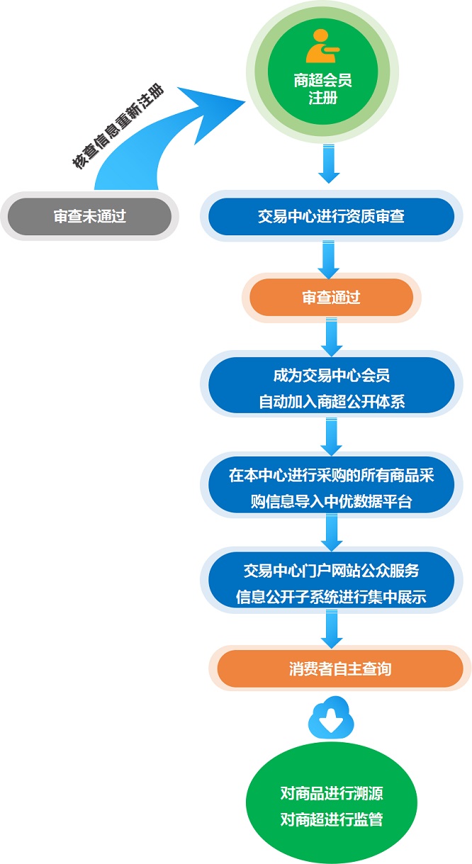 管家婆168彩图