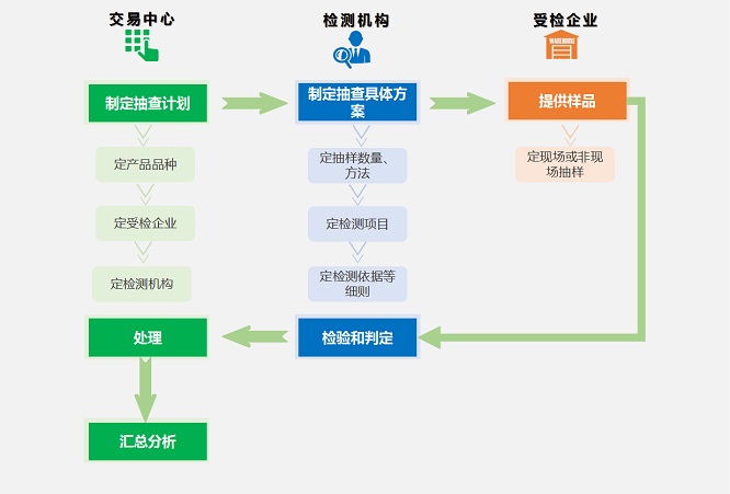 管家婆168彩图