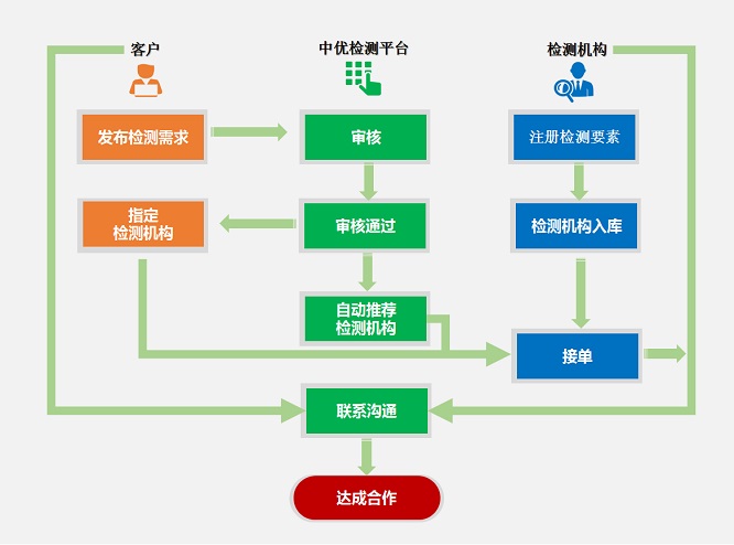 管家婆168彩图